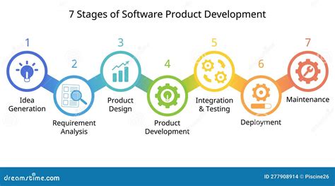 software development life cycle 7 steps|Understanding the SDLC: Software Development Lifecycle .